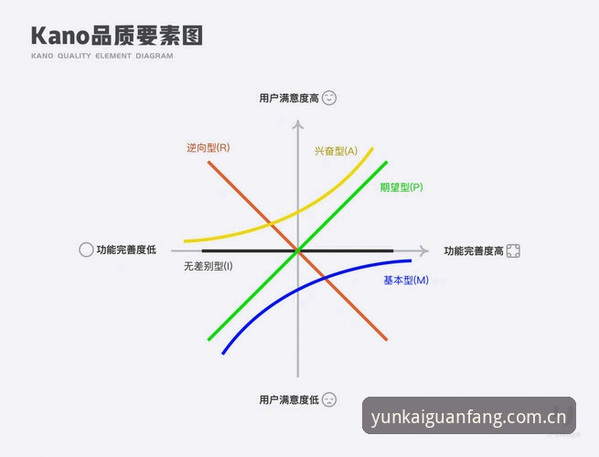 云开官方iOS版 老用户深度体验:云开官方iOS版实战使用心得与完整指南